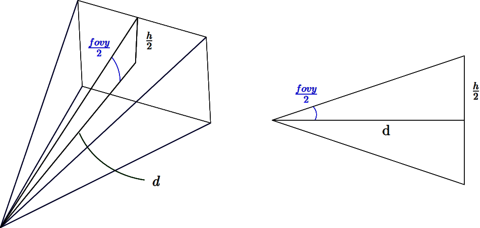 Image plane distance